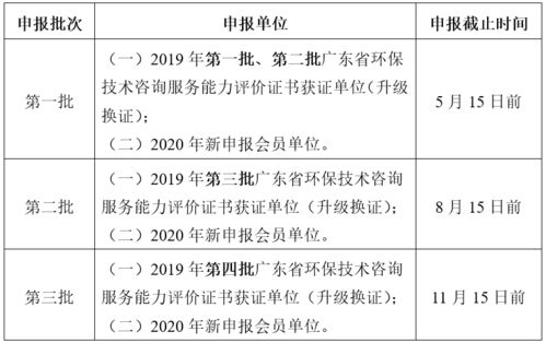 關(guān)于開(kāi)展2020年廣東省環(huán)保技術(shù)咨詢服務(wù)能力評(píng)價(jià)工作的通知